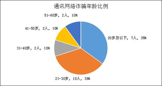 2021年10月15日 王忠 政务简报