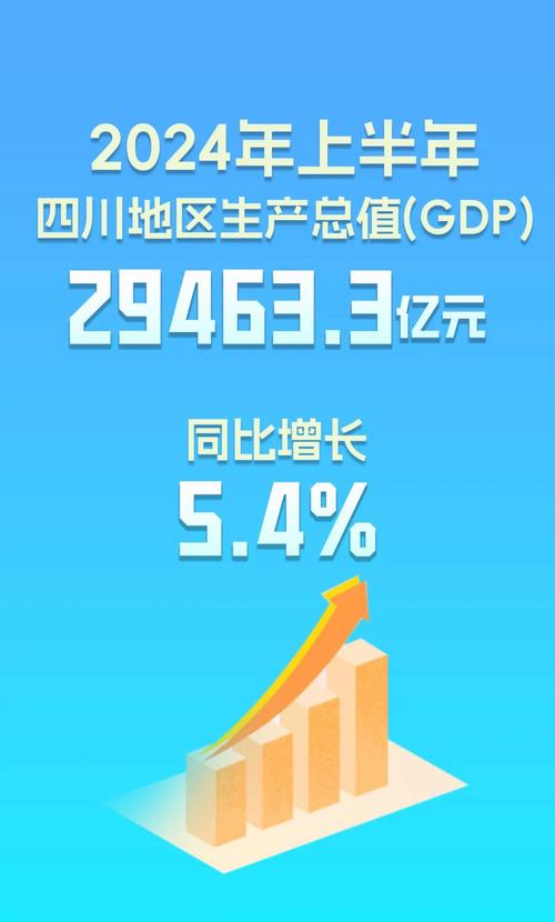 2024年四川金融总量平稳增长 有力支撑实体经济回升向好