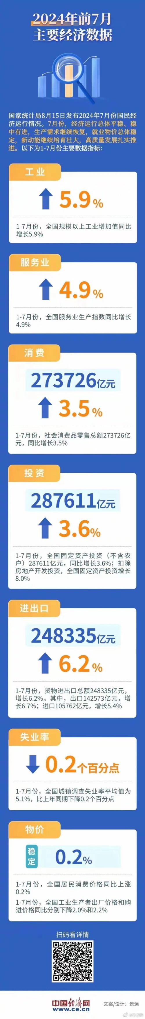 一季度国民经济开局总体平稳