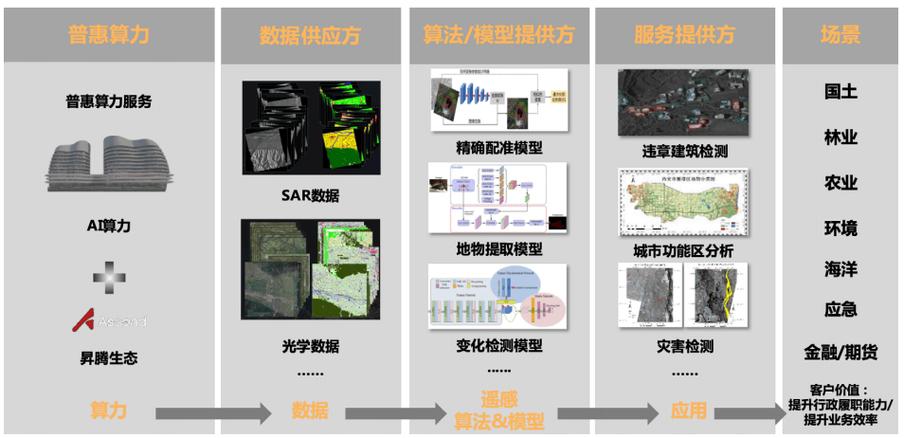 全球首个百亿参数级遥感解译基础模型发布