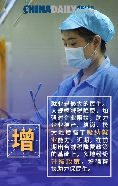 减税降费显成效:经济多领域齐增长、民生红利持续释放