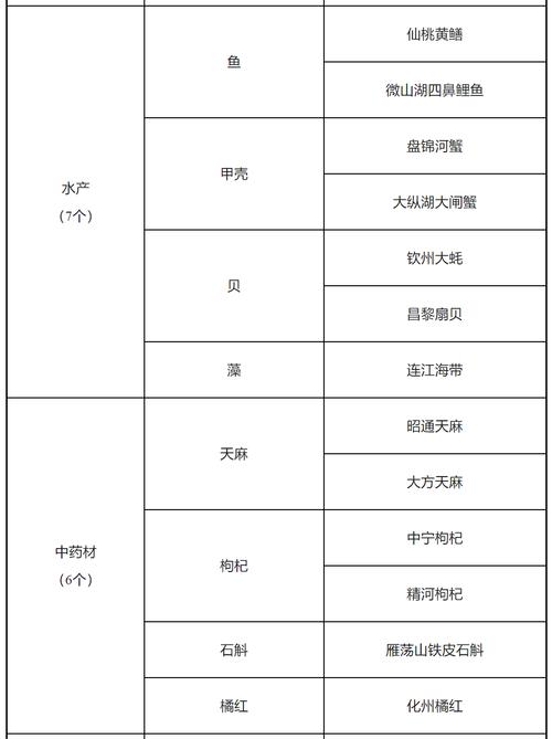修文猕猴桃上榜!2023年农业品牌精品培育计划名单公示