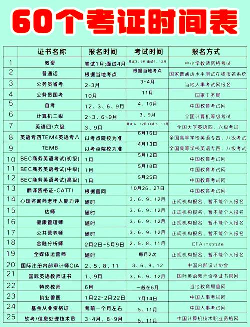 2024年考证时间表来了,你准备考哪个?