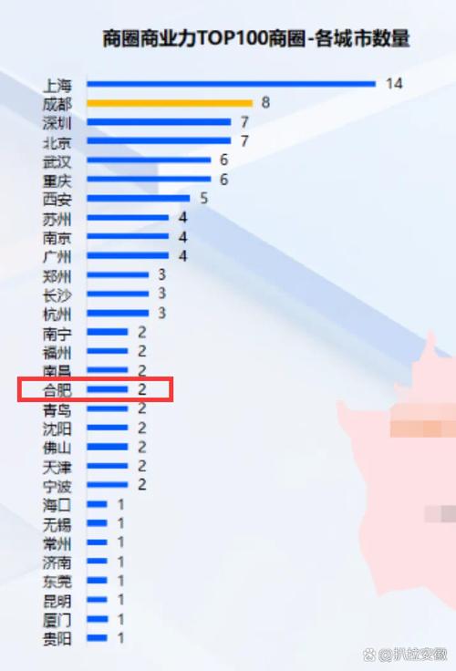 云岩区中华路商圈上榜百强!
