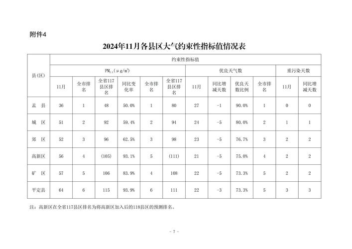 册亨县位列第一！黔西南州2023环境空气质量排名出炉