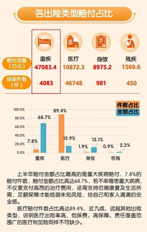 平安人寿贵州分公司:80万重疾理赔款又快又好