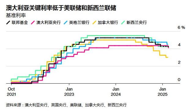 阿根廷央行下调基准利率至60%