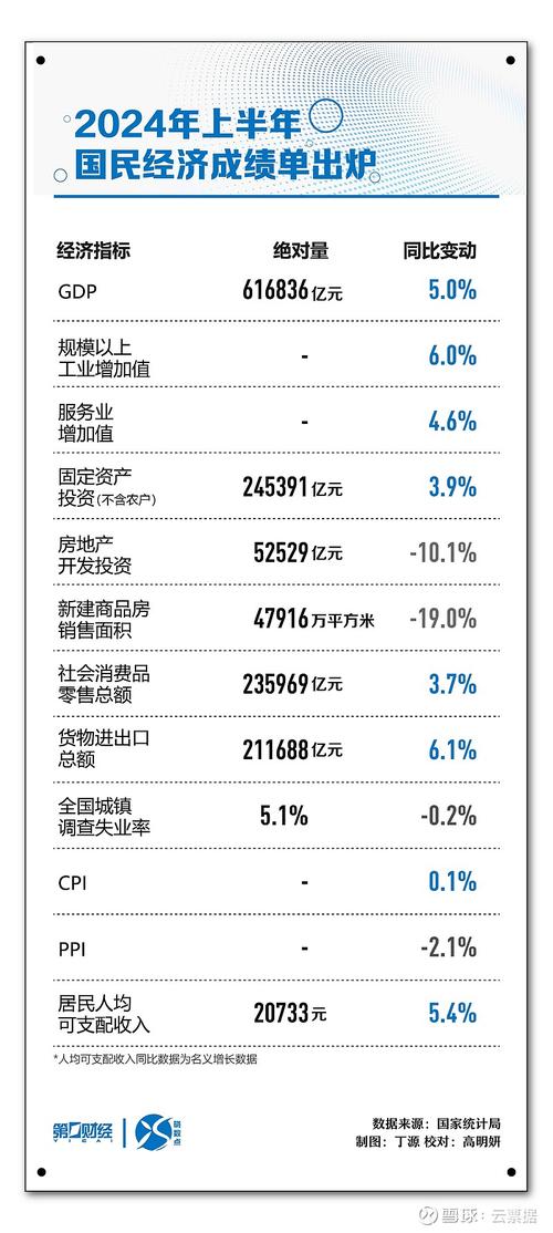 首季“成绩单”彰显经济运行良好开局