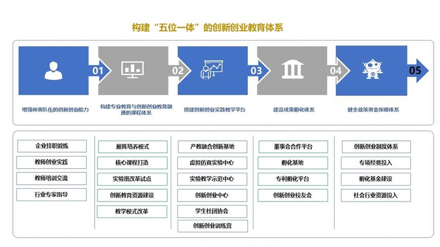 “双创”带动显效 新动能加速扩宽就业版图