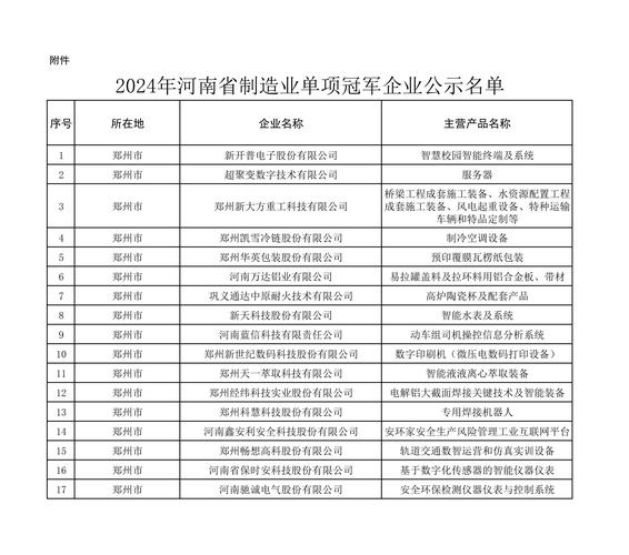 第三批制造业单项冠军名单公布