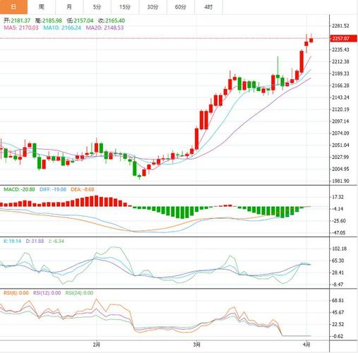 纽约黄金期价22日比前一交易日上涨50.5美元