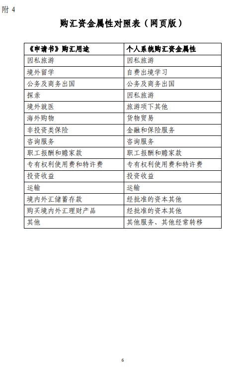 外汇局发布《经常项目外汇业务指引(征求意见稿)》