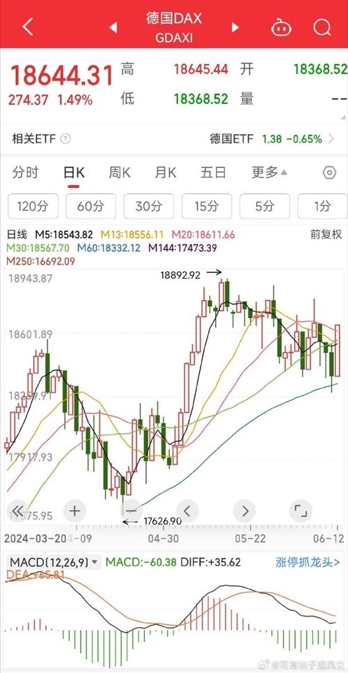 德国法兰克福股市DAX指数1日下跌_5