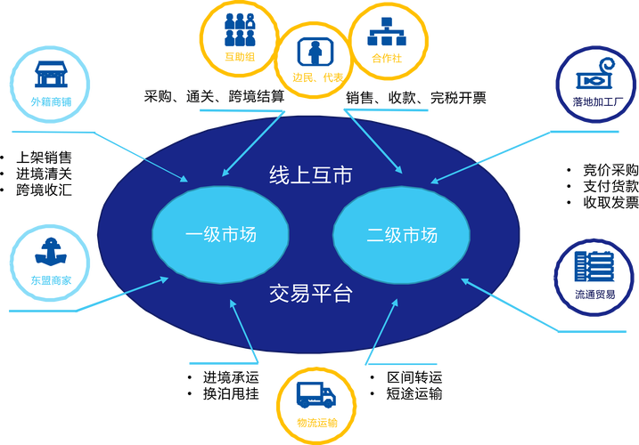 财经观察:上合组织成员国共绘经贸合作新蓝图