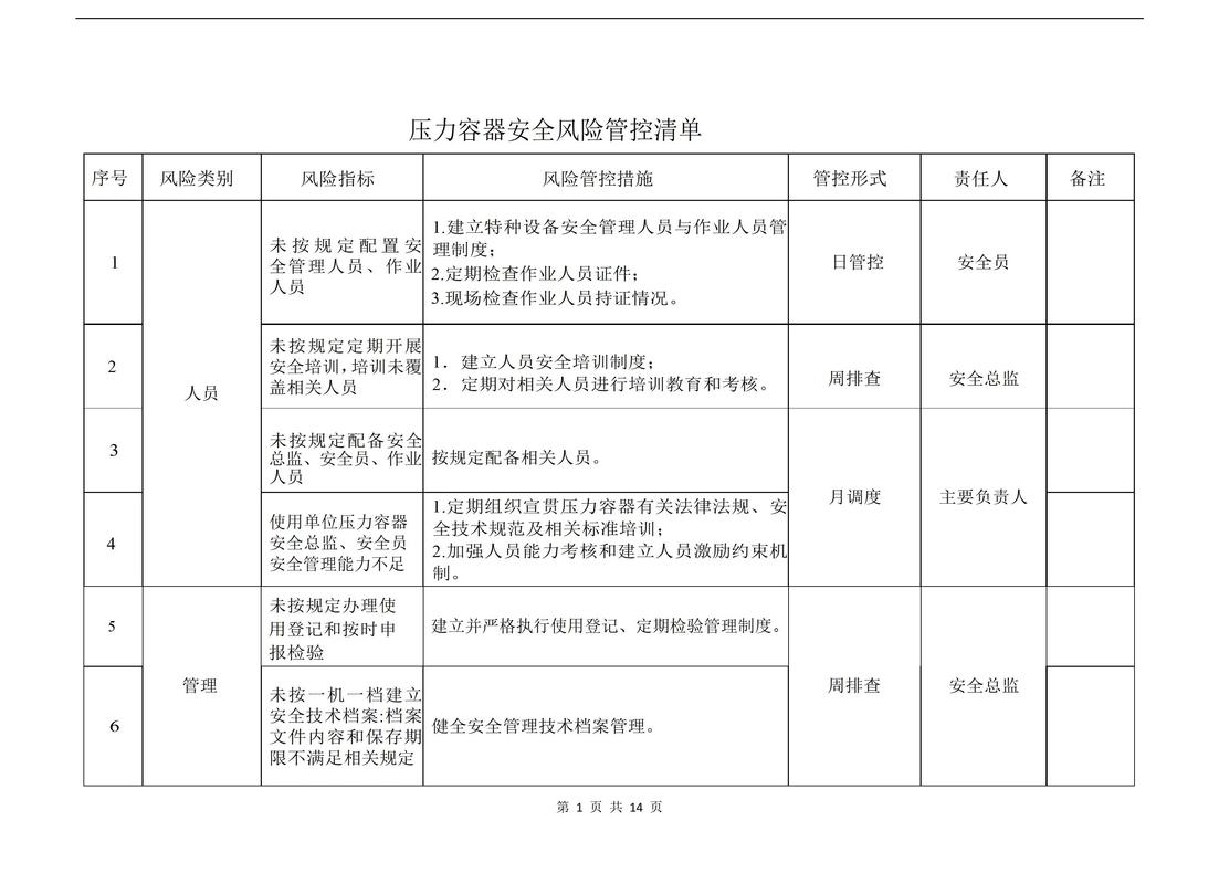 这份“清单”,与你我的安全感息息相关