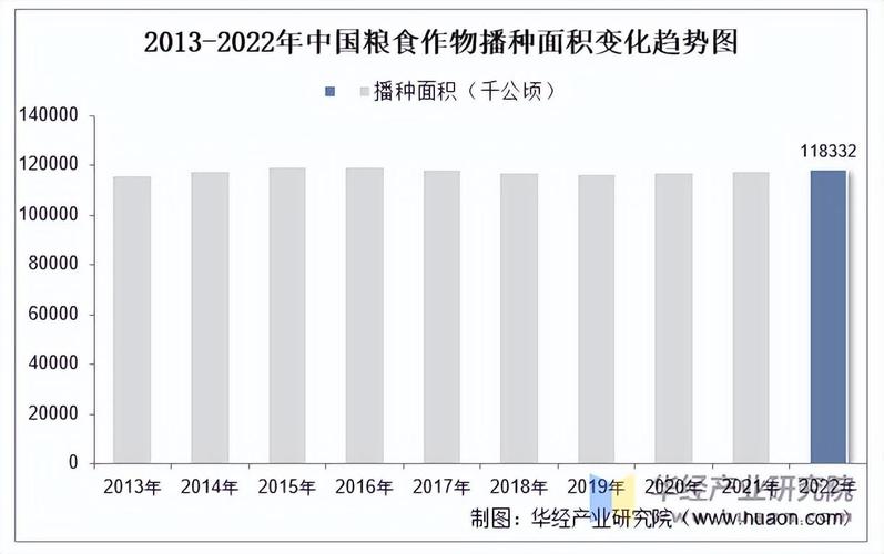 现代粮食产业体系2025年将基本建成