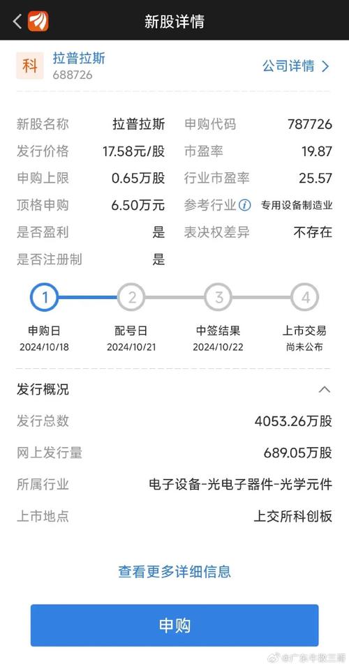 打新盛宴！9只科创板新股今日申购