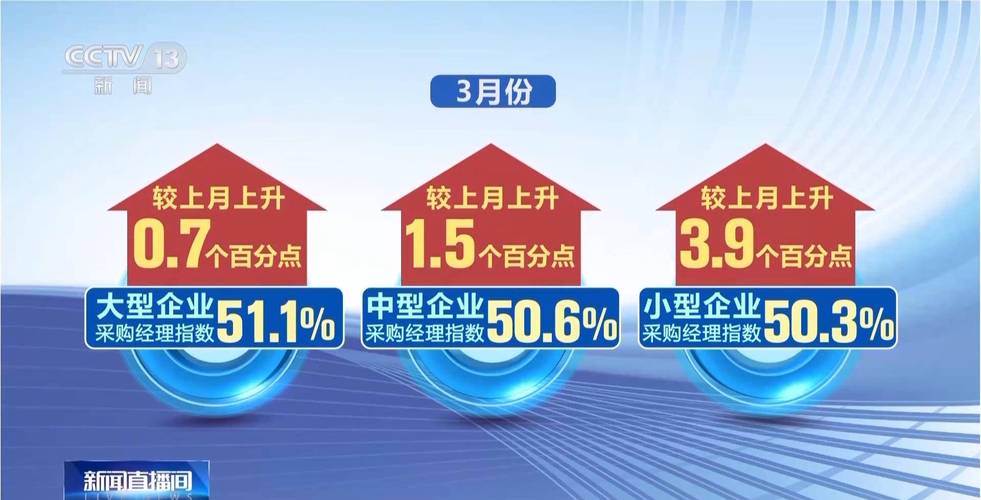 新华全媒+丨制造业PMI回升至扩张区间 释放经济运行积极信号