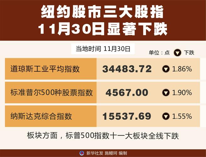 纽约股市三大股指11日显著上涨