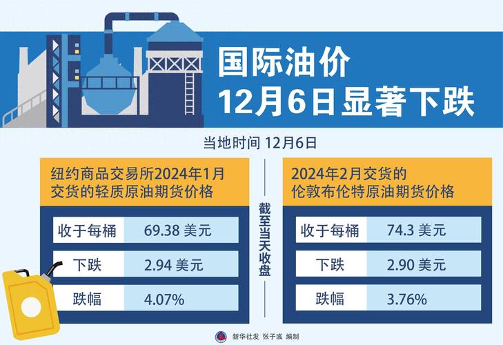 国际油价3日上涨_6