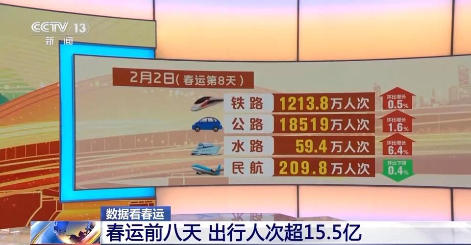 春节假期全国春运客流量超2亿人次