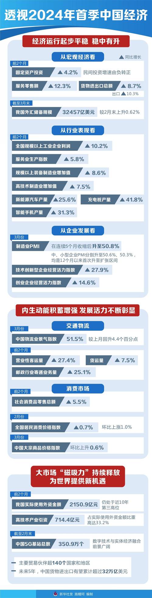 新华视点丨2024年春节四大看点前瞻