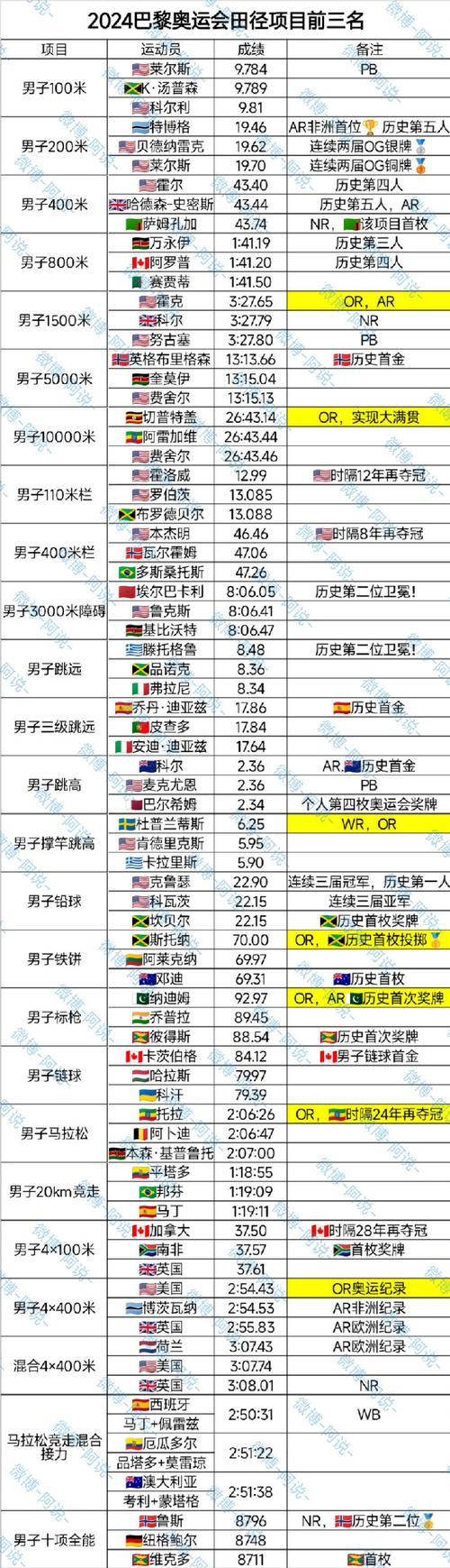 巴黎奥运会增设的四个项目长啥样?