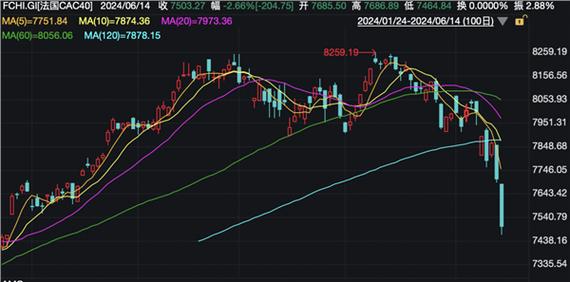 巴黎股市CAC40指数14日下跌_2