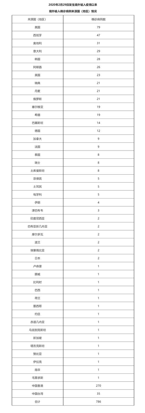 北京18日新增21例境外输入病例,共涉及8个航班