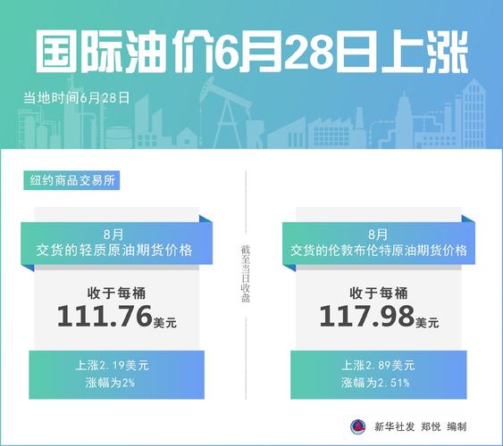 国际油价8日上涨_6