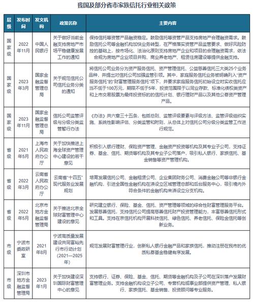 信托QDII资格扩容至25家