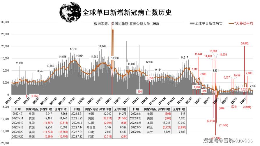 全球疫情简报:拉美地区累计确诊病例数超70万 西班牙足球联赛6月将恢复