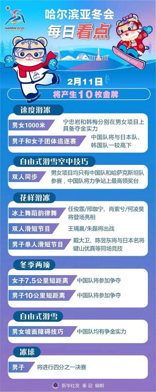 (哈尔滨亚冬会)赛事看点:花滑拉开帷幕 速滑多点争金