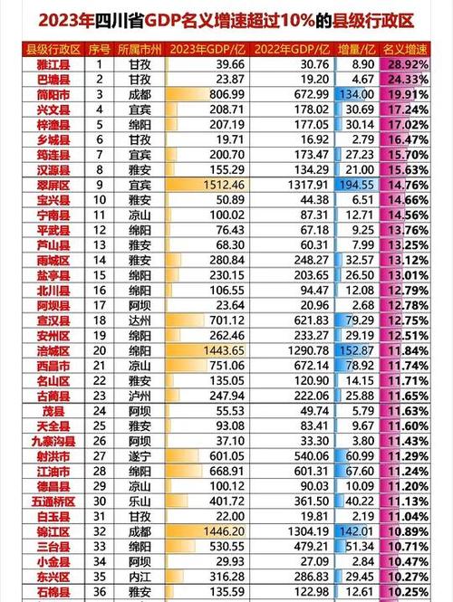 四川欠发达县域2024年GDP增速快于全省0.4个百分点