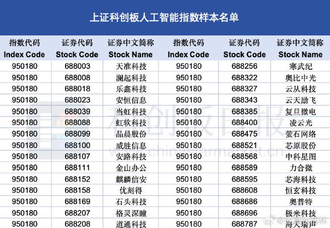 表征科创板市场整体表现 上证科创板综合指数1月20日发布