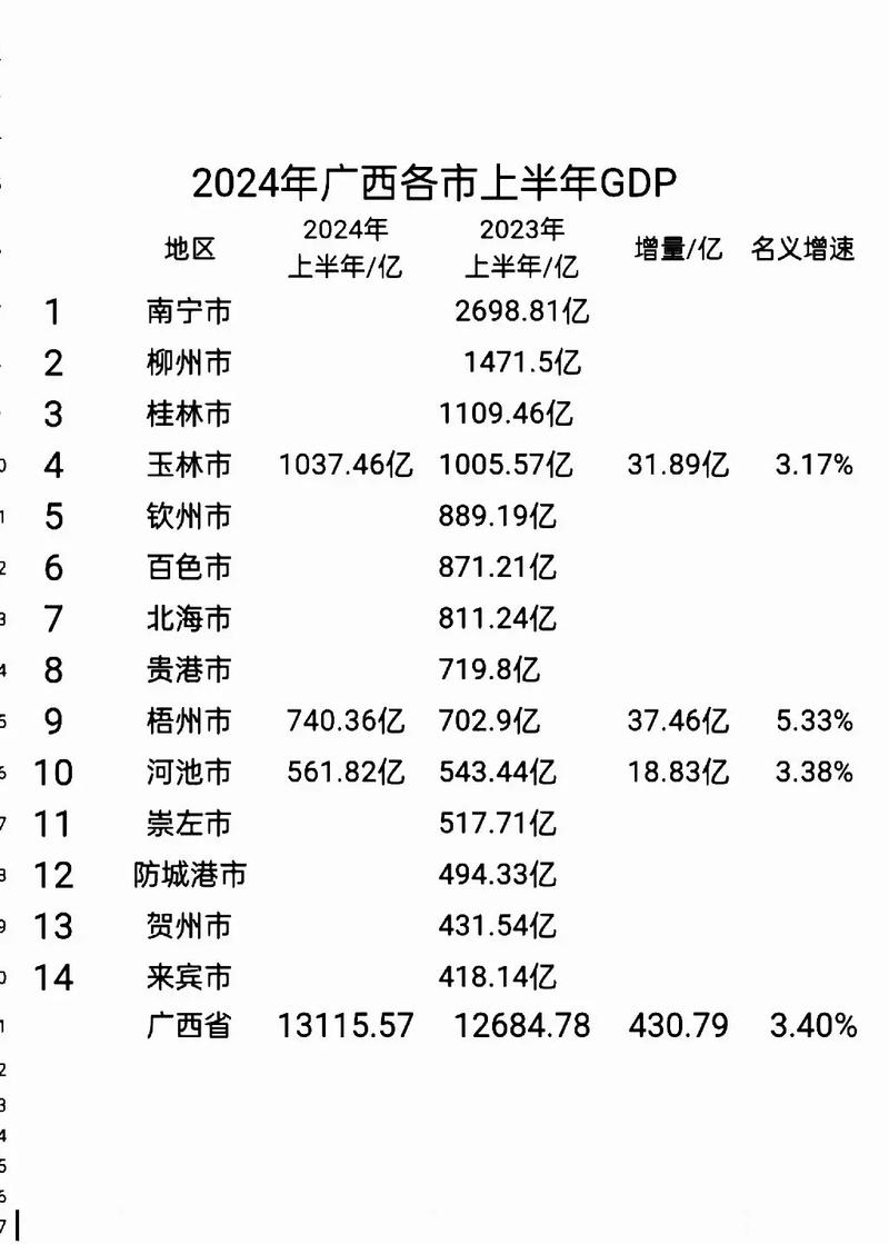 广西梧州市2023年前11个月进出口额同比增长28.3%