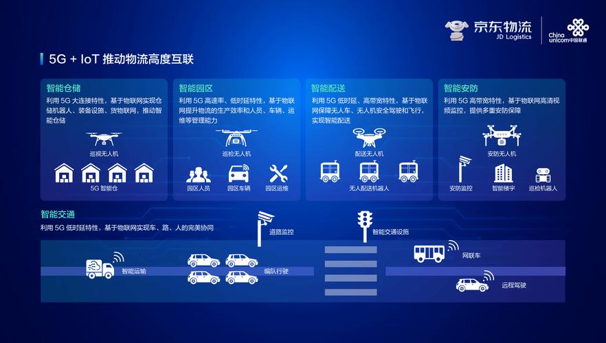 “数字化+智能化”助力物流降本增效
