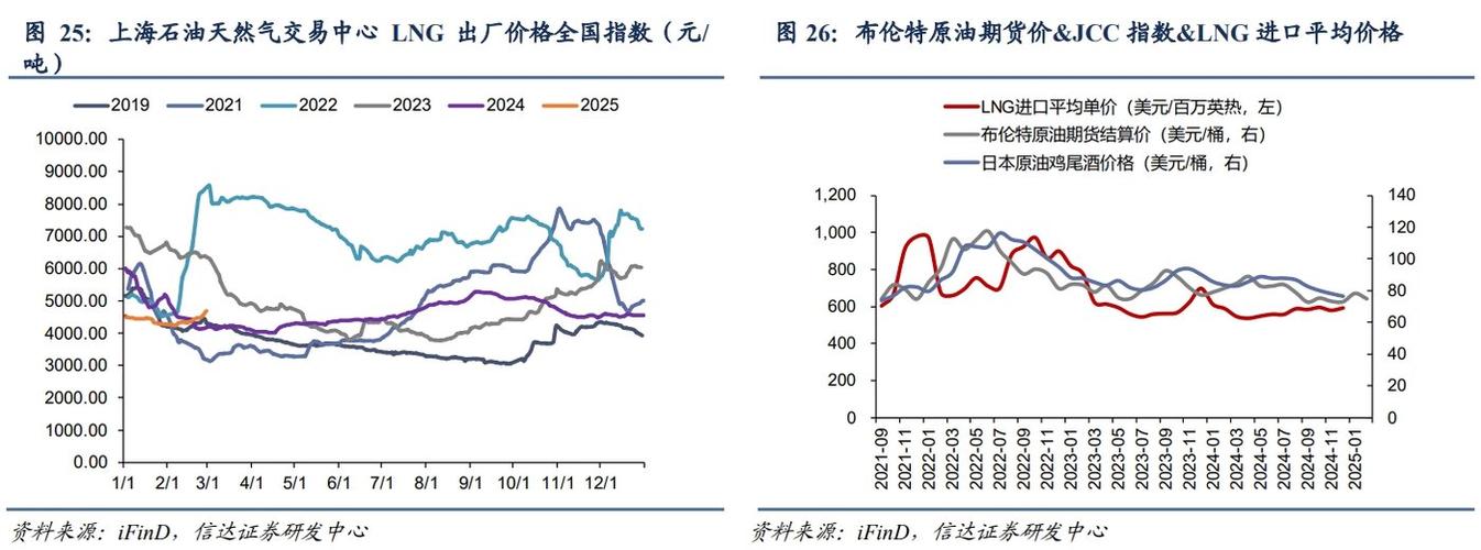 塔里木油田2022年油气产量当量3310万吨