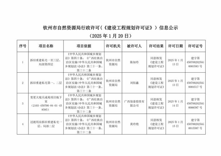 广西提升审批效能 近三年办理农房规划许可15.7万本