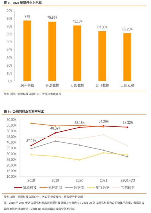 数字经济又“布子” 万国数据加快扬帆“出海”