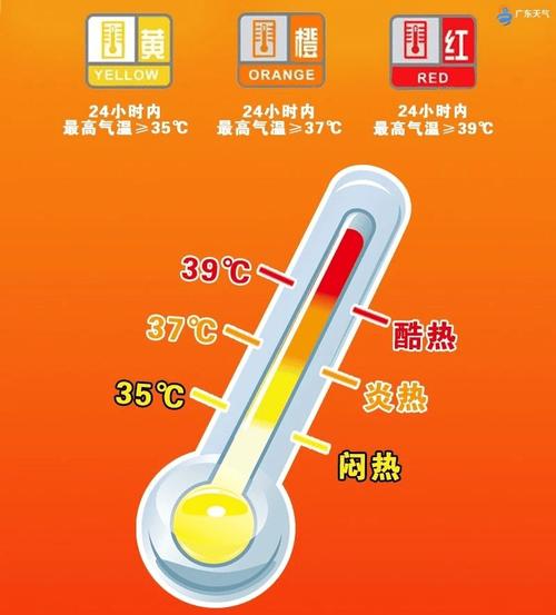 山东省气象台发布高温橙色预警