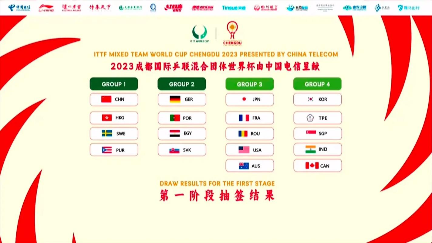 国际乒联成都混合团体世界杯赛制揭晓