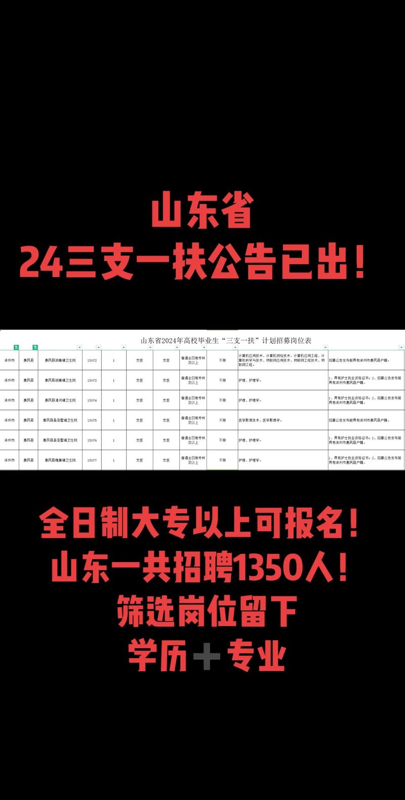 宁夏2024年高校毕业生“三支一扶”计划期满人员专场招聘会成功举办