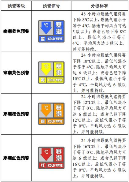 天津更新发布寒潮黄色预警信号