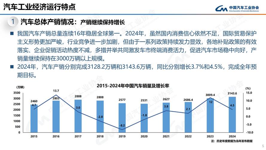 2022年中国新能源汽车保有量达1310万辆 同比增长67.13%